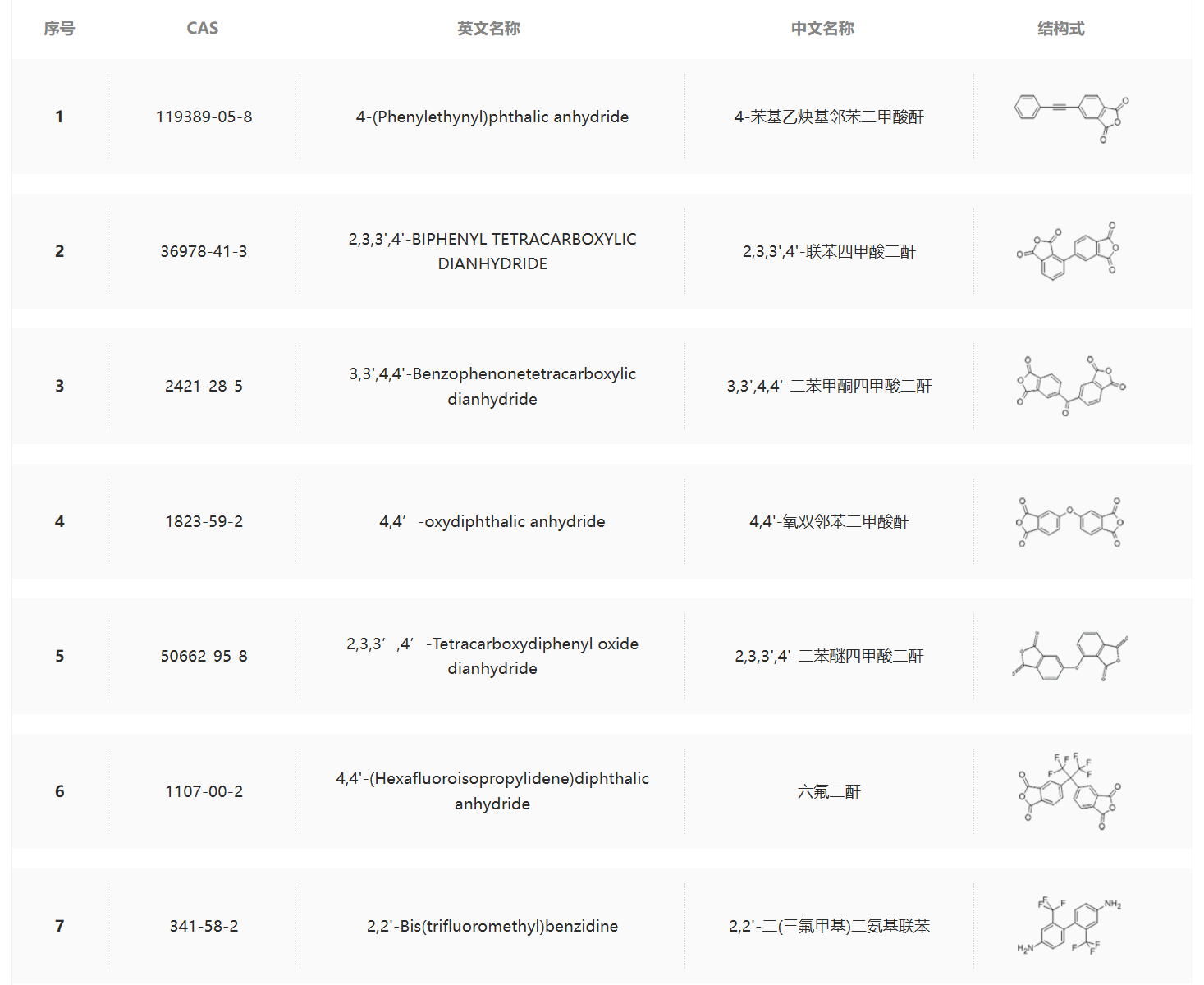 Polymide monomer-1.png